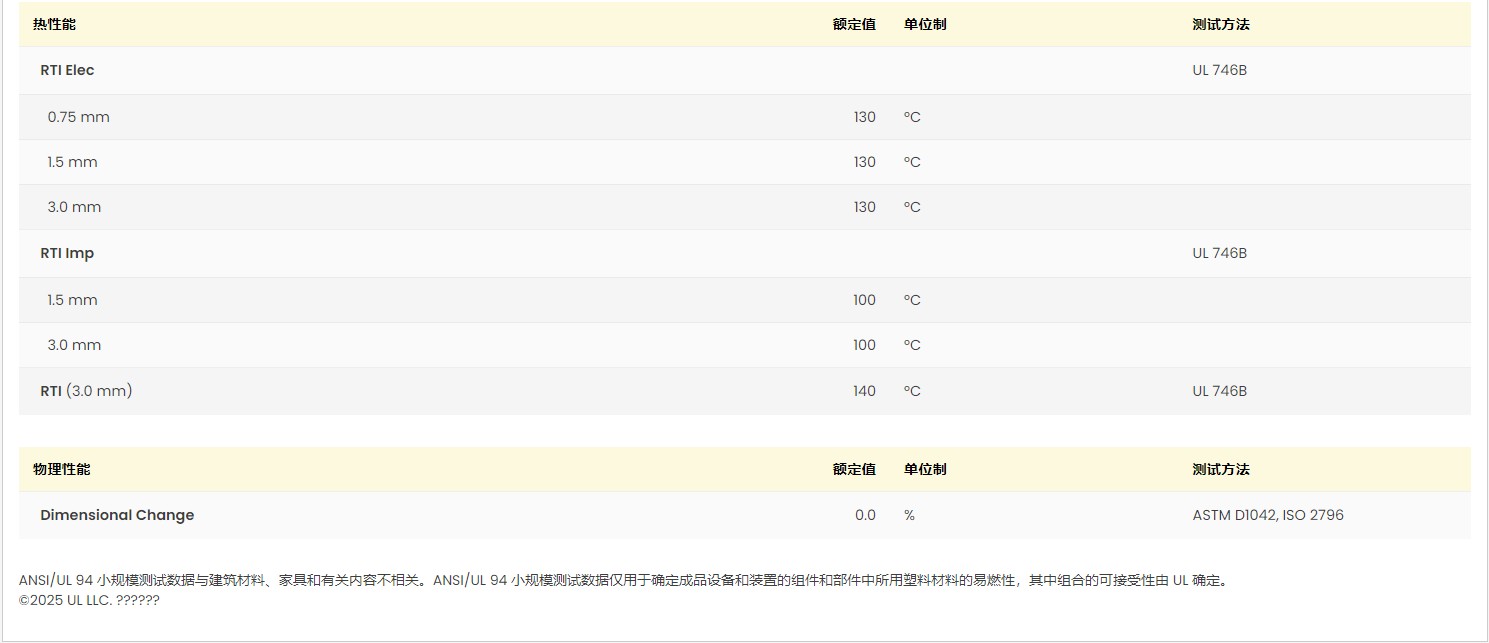 Ultradur? B 4300 K6 UL證書號:E41871-233780 圖3
