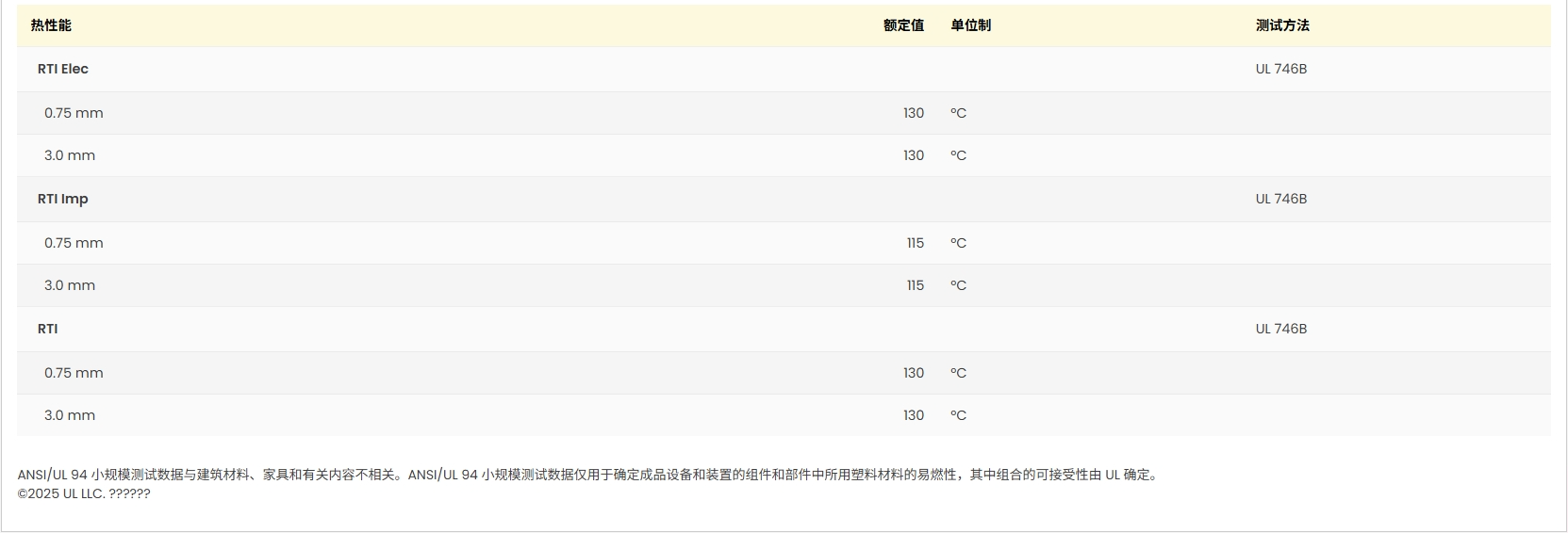 Ultradur? B 4406 G6 Q113 UL:E41871-233790 證書圖3