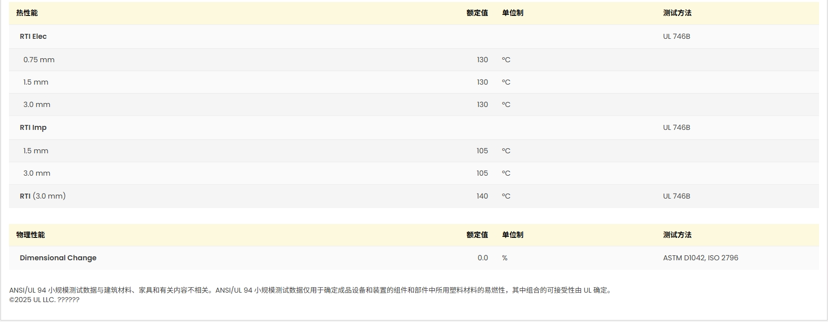 Ultradur? B 4500 UL:E41871-233794證書圖3