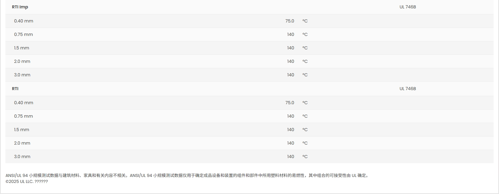 Ultradur? B 4450 G5 UL:E41871-101117208 證書圖4