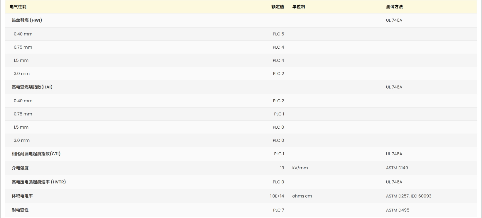 Ultradur? B 4520 High Speed UL:E41871-100521053 證書(shū)圖2