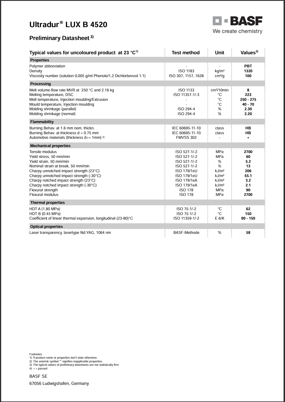 Ultradur? LUX B 4520 英文說明書