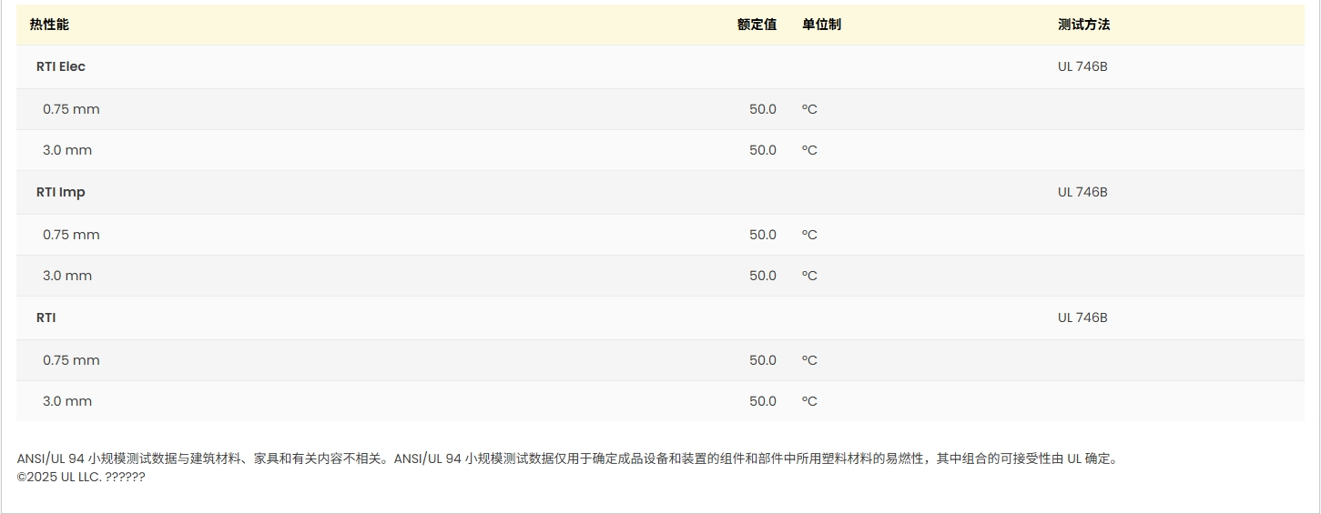 DURACON? SF-15LV UL:E45034-104742518圖2