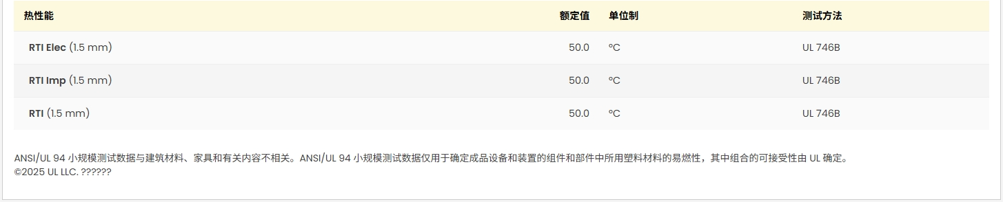 DURACON? TW-31 UL:E45034-235817圖2