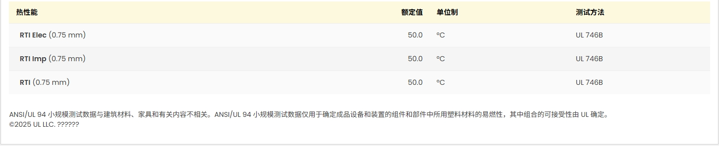 DURACON? TW-51 UL:E45034-235818圖2