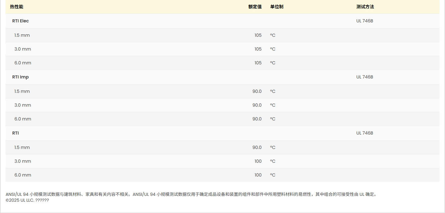 Ultraform? N 2320 003 BK120 Q600 UL:E36632-531676圖3