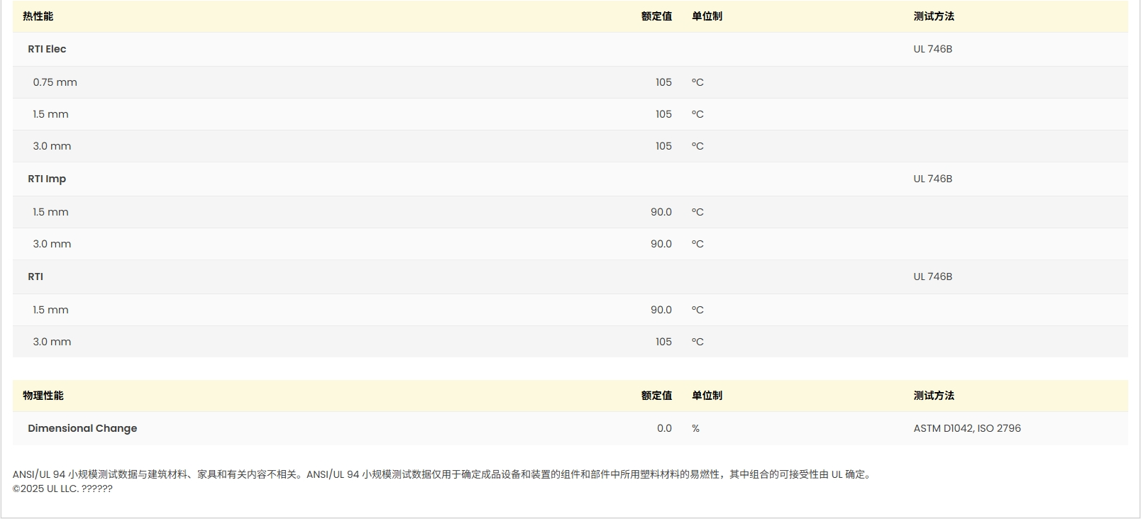 Ultraform? S 2320 003 AT BK120 UL:E41871-103335722圖3